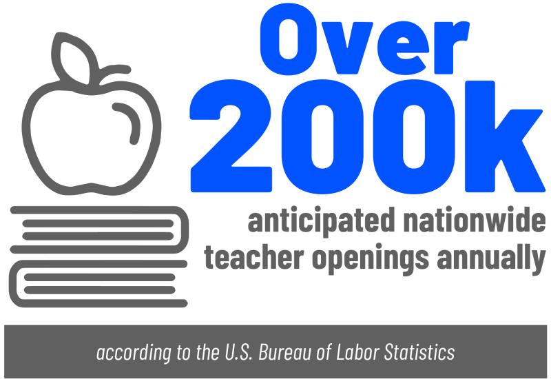 200,000 teacher positions available annually