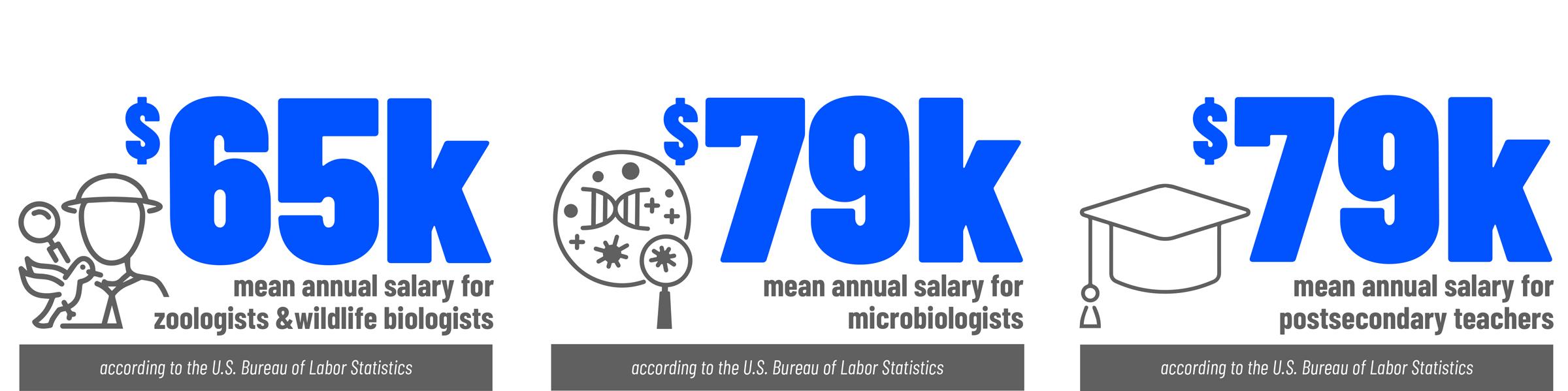 Biology | SUNY Potsdam